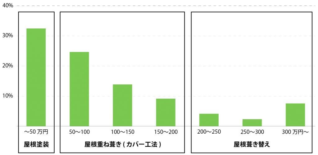 屋根塗装の単価と費用相場 - いえぬり